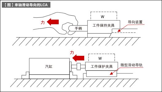 各種驅(qū)動器的說明