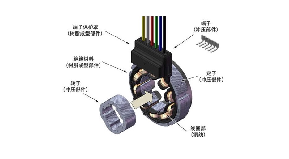 編碼器與旋轉(zhuǎn)變壓器